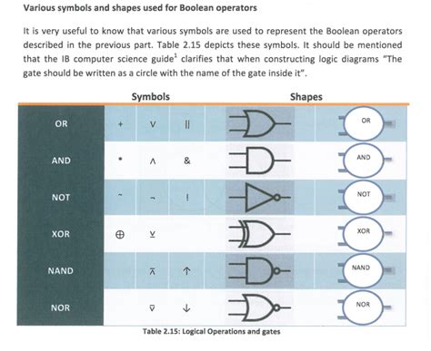 Cs Logic Gates