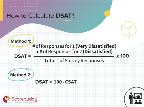 csat and dsat meaning