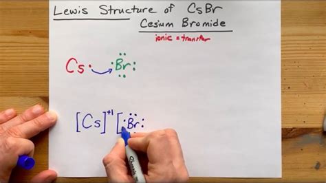 csbr ionic or molecular