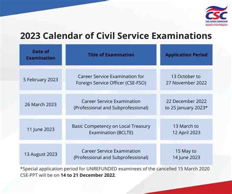 csc application schedule 2023