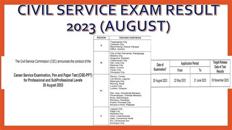 csc august 2023 exam result release date