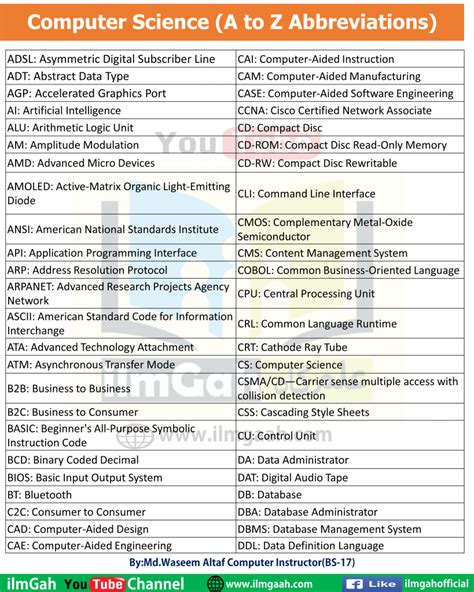 cse abbreviation in engineering