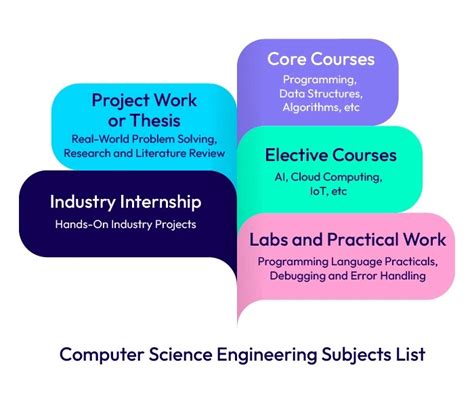 cse data science engineering subjects