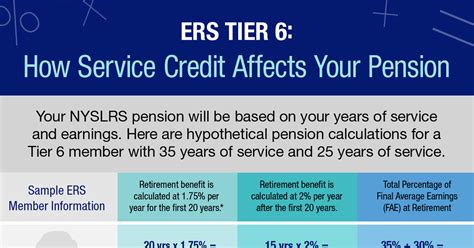 csea tier 6 retirement calculator