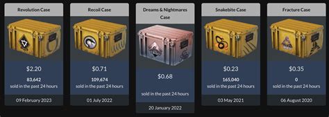 Csgo Cases Timeline