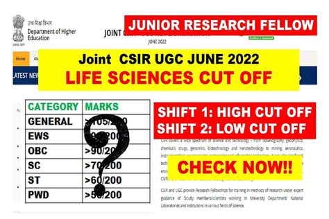 csir ugc net result date 2022 expected