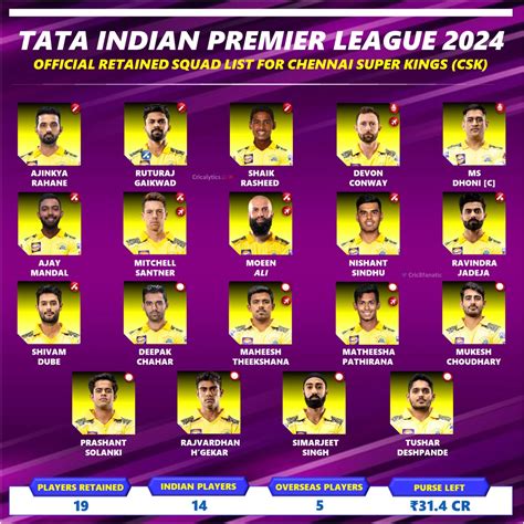 csk retained play 2024