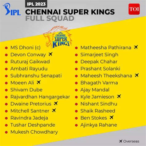 csk squad 2023 with price