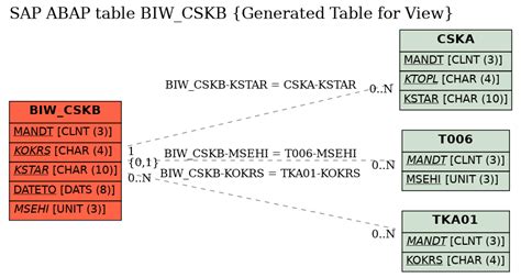 cskb table in sap