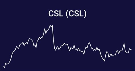 csl historical share price