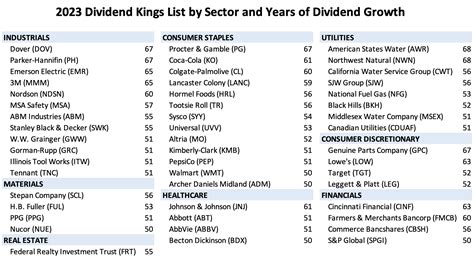 csl share dividend 2023