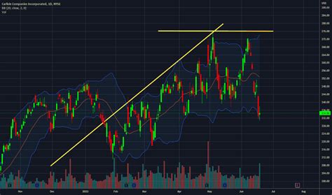 csl share price tradingview