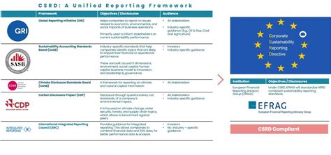 csrd reporting standards pdf