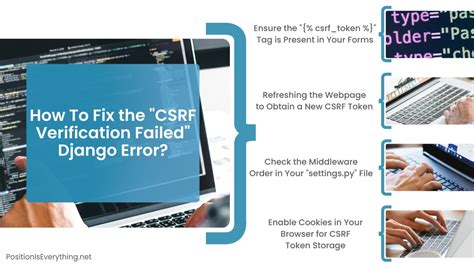 csrf verification failed request aborted drf