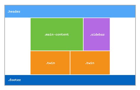 Building ProductionReady CSS Grid Layouts Today