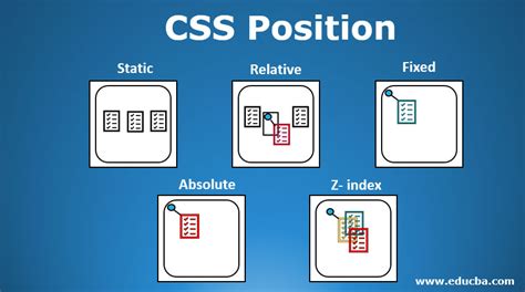 php CSS Positioning of individual images Stack Overflow