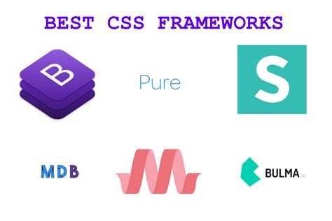 The Most Trending CSS Frameworks Analogy 2020