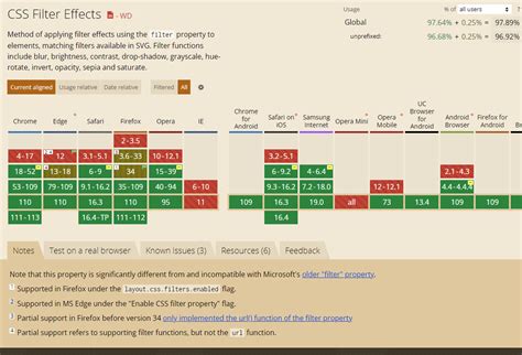 Css Filter Not Working On Svg