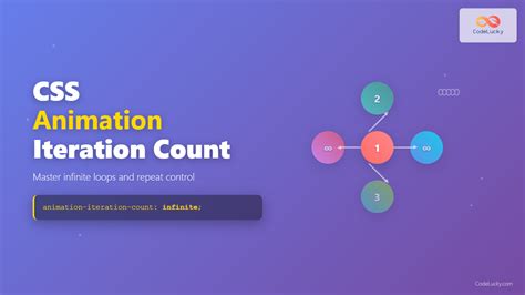 Css Float In Animation