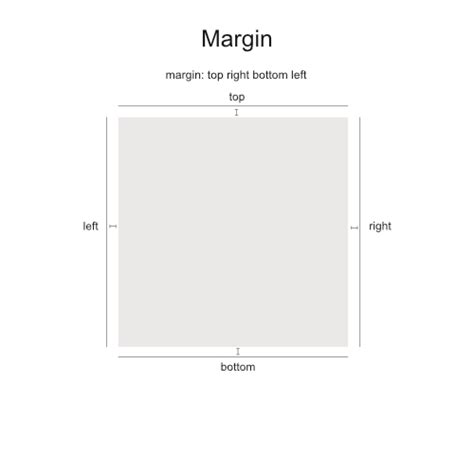 Css Float Margin Bottom