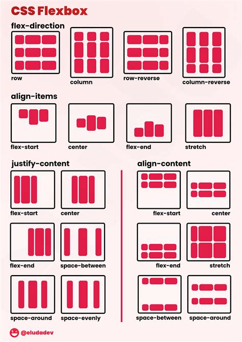 Css Float Or Flex