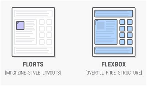 Css Float Vs Flex