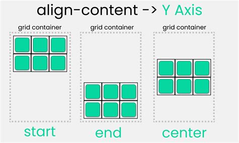 css grid align items center vertically