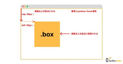 Css Position Fixed Overlaps Scrollbar