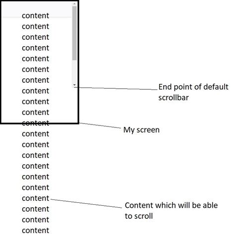 Css Scrollbar Start Position