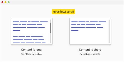 Css Scrolling Div Overflow