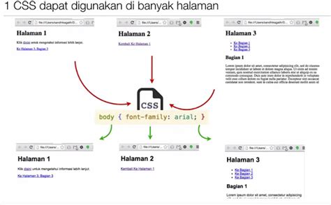 Css Kepanjangan Dari Studyhelp