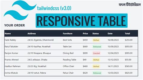 Css Table Td Scrollbar