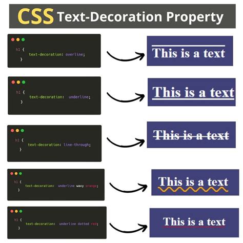 Css Text Image