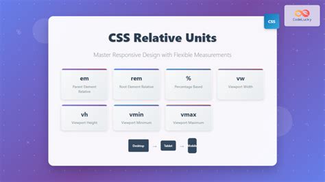 Css Units Relative To Parent