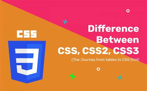 CSS2.1 is the latest and