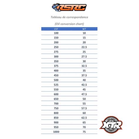 Cst To Wt Conversion Chart