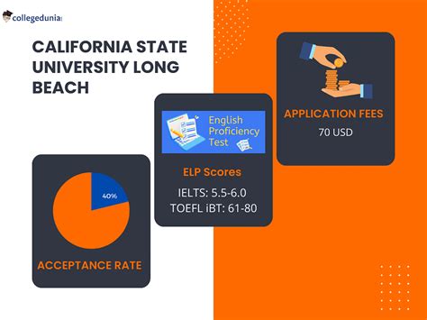 csu long beach admission tests requirements