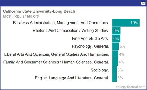 csu long beach undergraduate majors