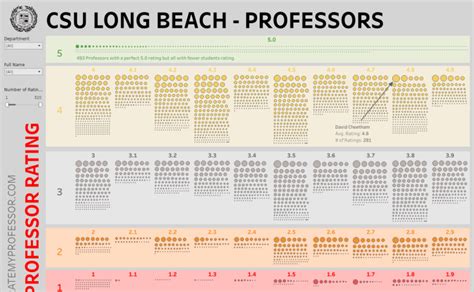 csulb rate my professor