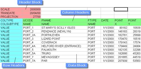 csv header example