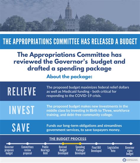 ct appropriations committee budget
