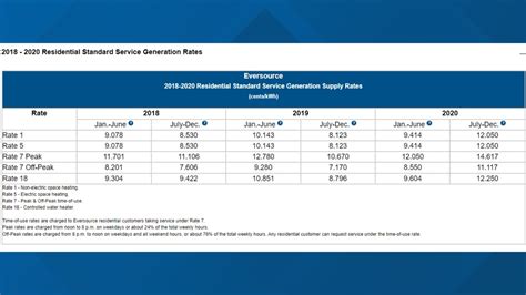 ct oems 2025 rate application