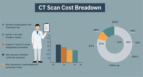 ct scan cost