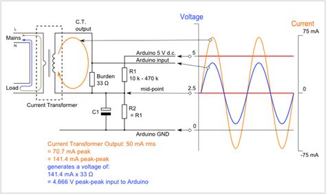 Ct Sensor Voltage Output