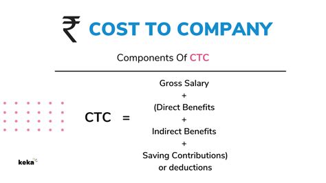 ctc meaning in accounting