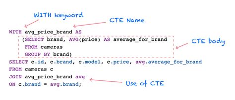 19 Latest Cte Sql Example Update