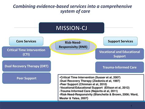 cti training mental health