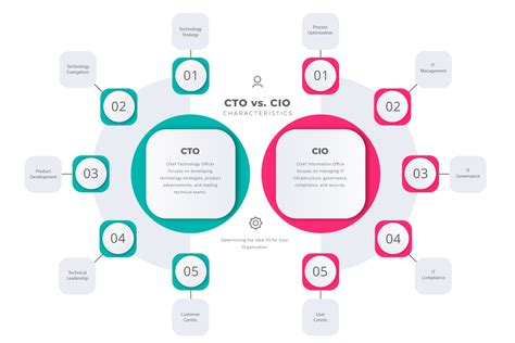 Unlocking the Power of CTO Leadership: Why Every Company Needs a Visionary CTO