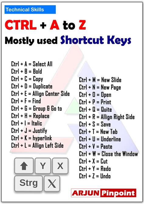 Ctrl A To Z Shortcut