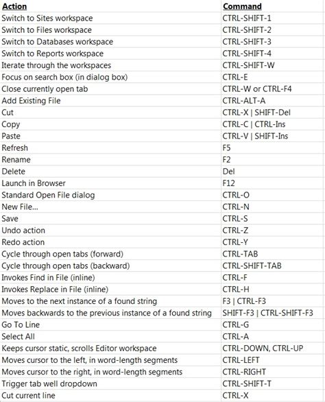Ctrl Codes List